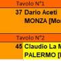 finali_raduno.jpg