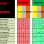 medagliere_challenge_prestichallenge_rd3_12.2024.png