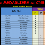 medagliere_cns_1_12.2023.png
