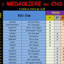 medagliere_cns_1.png