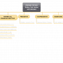 metarisiko_-_1._organigramma_organi_sociali_b.png